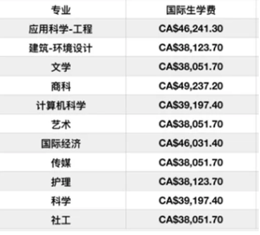加拿大留学学费最贵的名校TOP 5(图3)