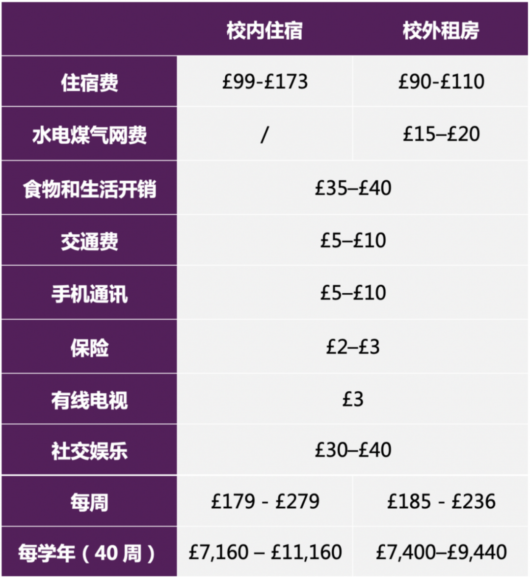 英镑整体走低，如何规划极具性价比的留学申请(图1)