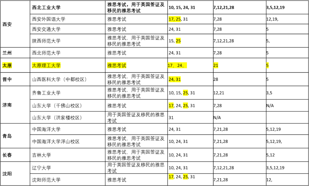 官宣 9-12月雅思考试安排新鲜出炉！(图3)