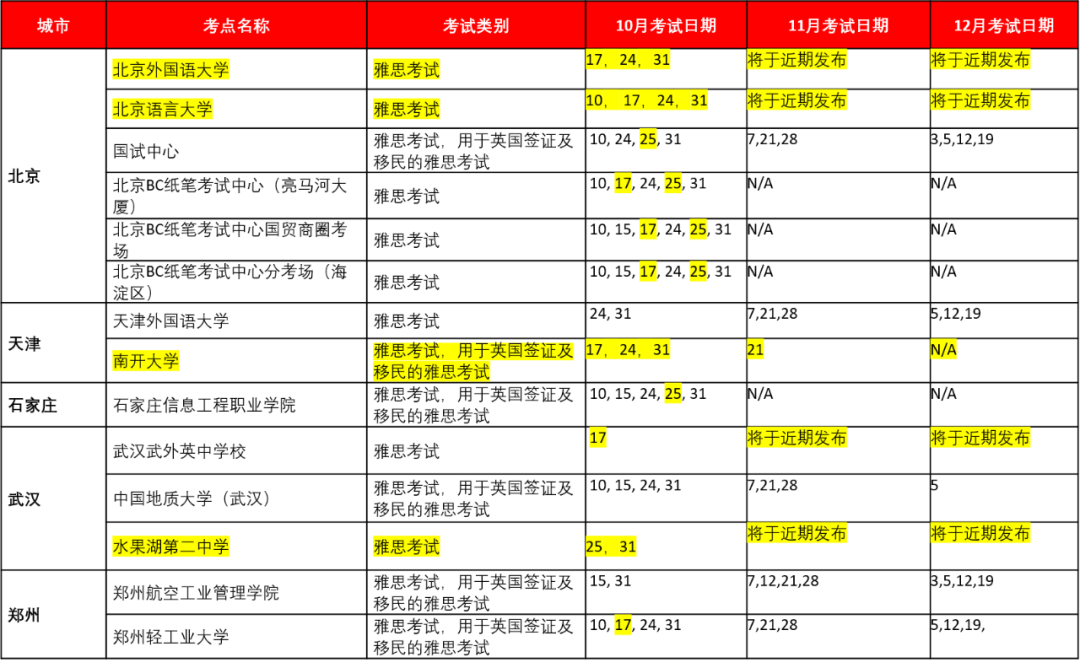 官宣 9-12月雅思考试安排新鲜出炉！(图2)