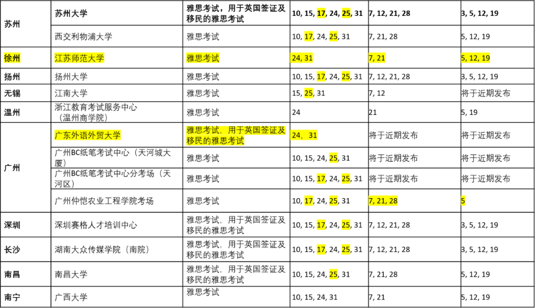 官宣 9-12月雅思考试安排新鲜出炉！(图5)