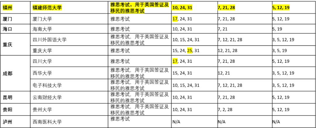 官宣 9-12月雅思考试安排新鲜出炉！(图6)