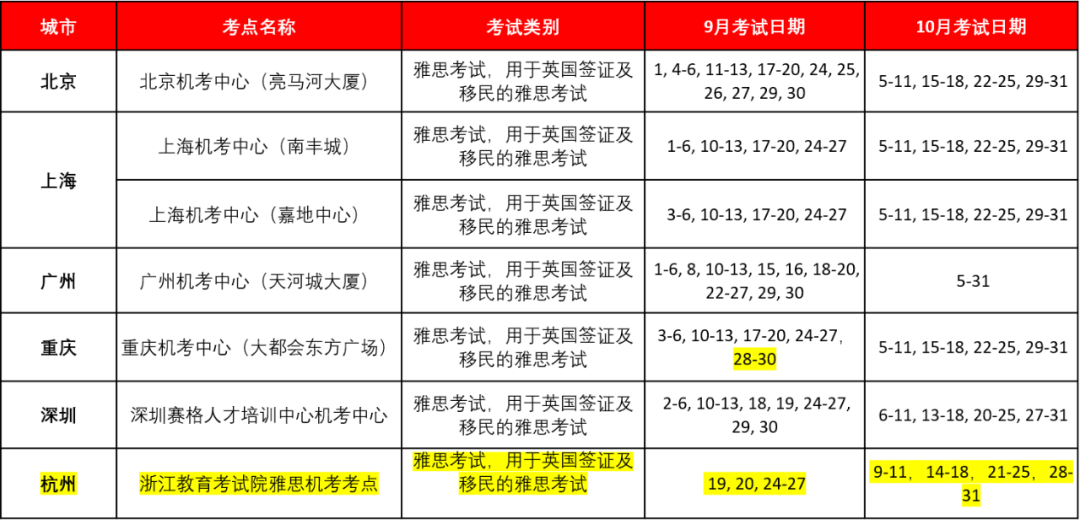 官宣 9-12月雅思考试安排新鲜出炉！(图1)