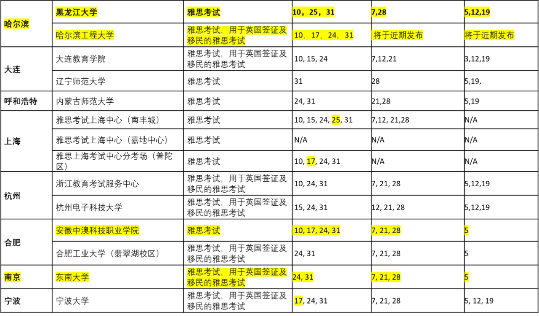 官宣 9-12月雅思考试安排新鲜出炉！(图4)