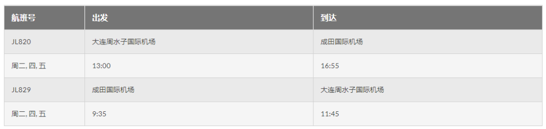 日本相继出台两个政策：10月将接纳留学生入境？(图4)