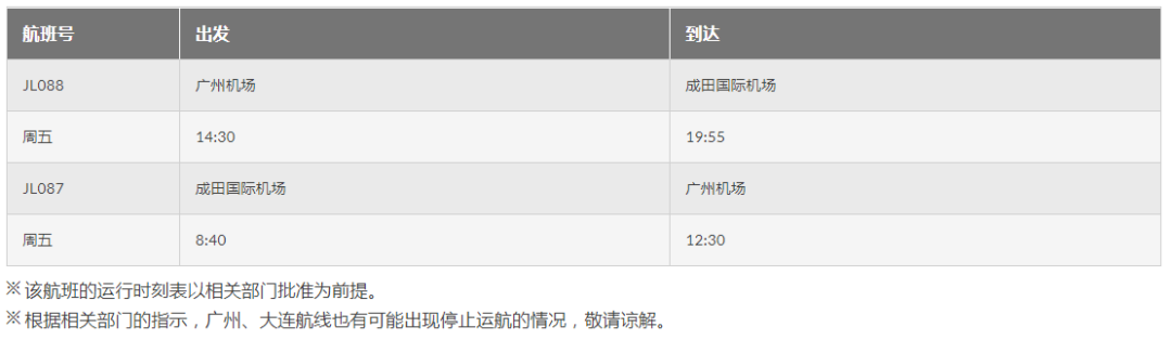 日本相继出台两个政策：10月将接纳留学生入境？(图3)