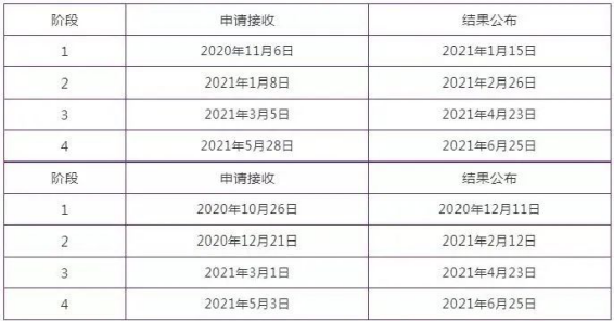 英国名校2021秋季入学申请截止时间来了！(图5)