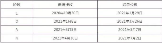 英国名校2021秋季入学申请截止时间来了！(图6)
