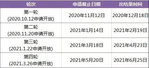 英国名校2021秋季入学申请截止时间来了！(图24)