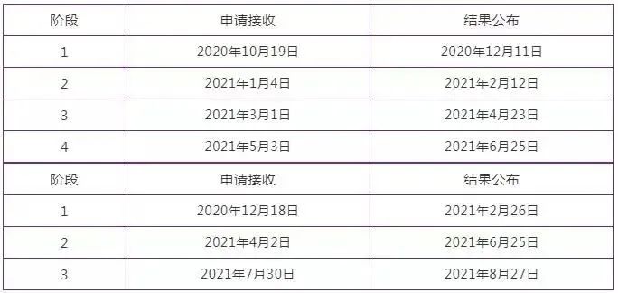 英国名校2021秋季入学申请截止时间来了！(图9)