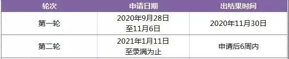 英国名校2021秋季入学申请截止时间来了！(图27)