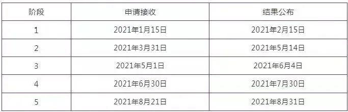 英国名校2021秋季入学申请截止时间来了！(图3)