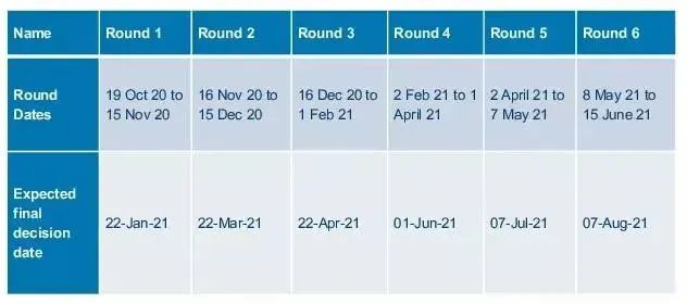 英国名校2021秋季入学申请截止时间来了！(图12)