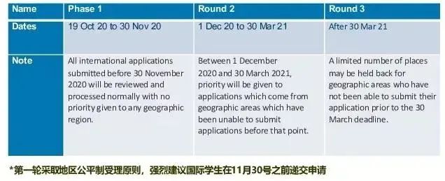 英国名校2021秋季入学申请截止时间来了！(图15)