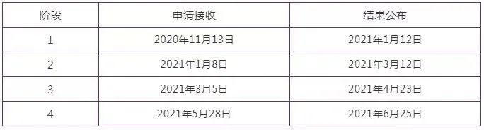 英国名校2021秋季入学申请截止时间来了！(图4)
