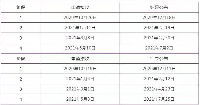 英国名校2021秋季入学申请截止时间来了！(图7)