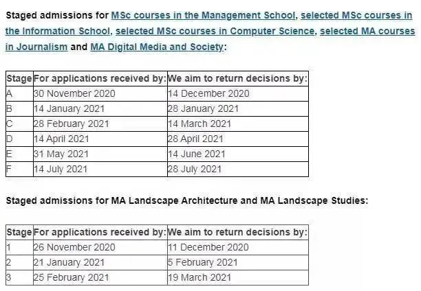 英国名校2021秋季入学申请截止时间来了！(图21)