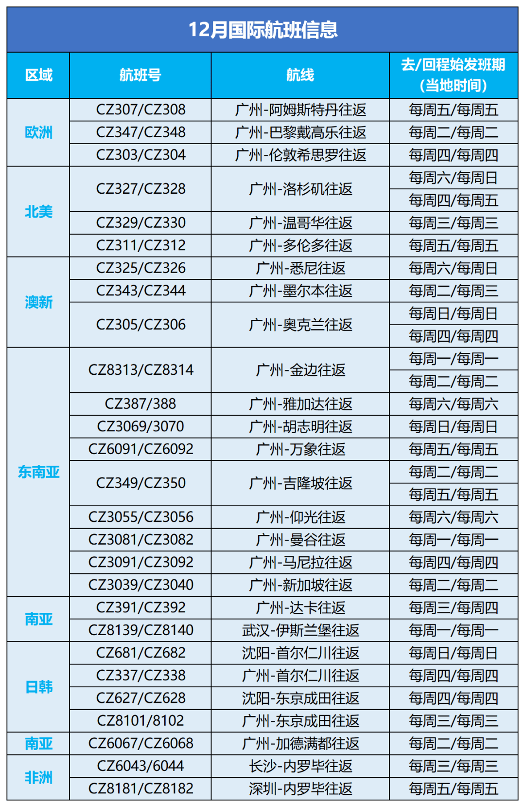 干货收藏！12月各大航司航班计划汇总！(图6)