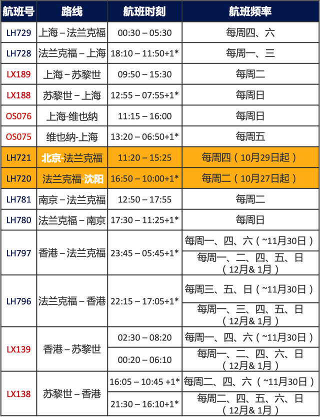 干货收藏！12月各大航司航班计划汇总！(图14)