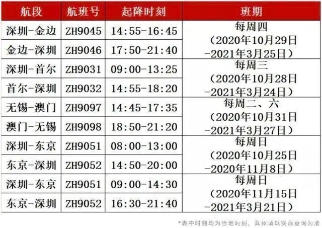 干货收藏！12月各大航司航班计划汇总！(图8)