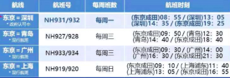 干货收藏！12月各大航司航班计划汇总！(图13)