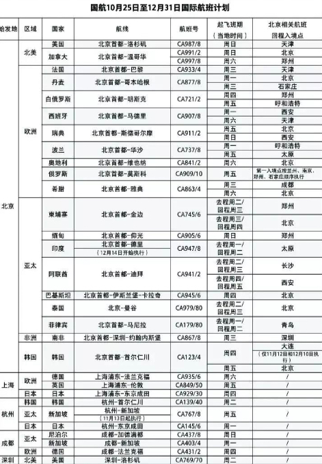 干货收藏！12月各大航司航班计划汇总！(图4)
