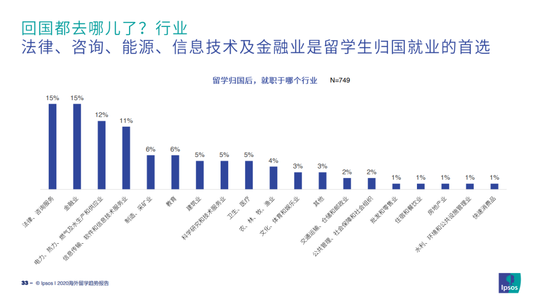 想留学？不知道去哪个国家？先来看看这篇文章(图15)