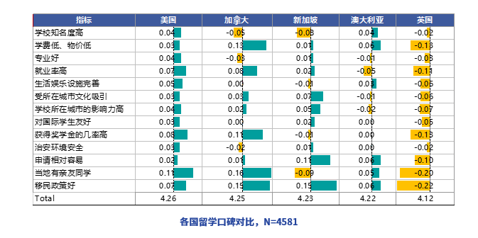 想留学？不知道去哪个国家？先来看看这篇文章(图6)