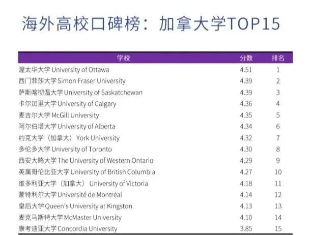 想留学？不知道去哪个国家？先来看看这篇文章(图7)