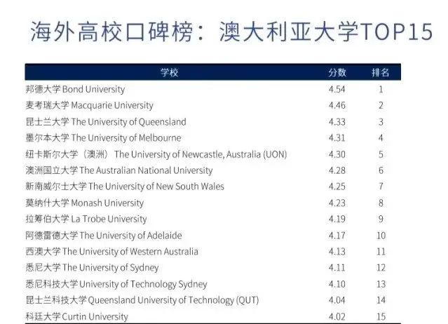 想留学？不知道去哪个国家？先来看看这篇文章(图10)
