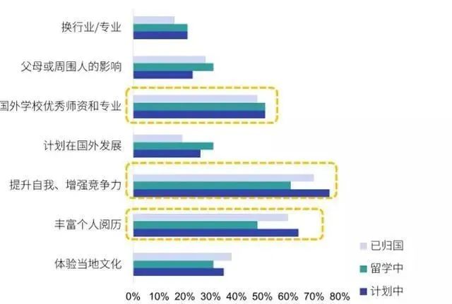 想留学？不知道去哪个国家？先来看看这篇文章(图3)