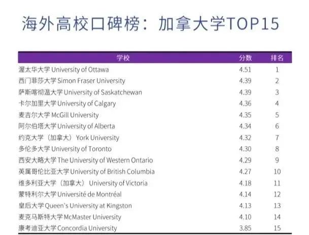 想留学？不知道去哪个国家？先来看看这篇文章(图9)