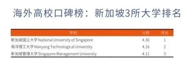 想留学？不知道去哪个国家？先来看看这篇文章(图11)