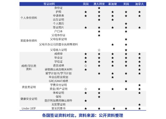 想留学？不知道去哪个国家？先来看看这篇文章(图5)