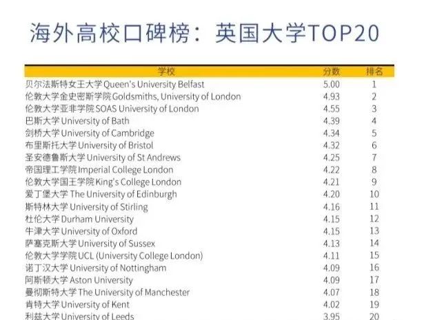 想留学？不知道去哪个国家？先来看看这篇文章(图8)