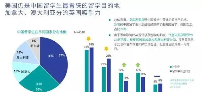 想留学？不知道去哪个国家？先来看看这篇文章(图2)