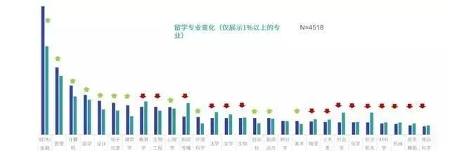 想留学？不知道去哪个国家？先来看看这篇文章(图4)
