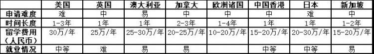 2021年硕士留学申请攻略，关于留学申请的那些事(图1)